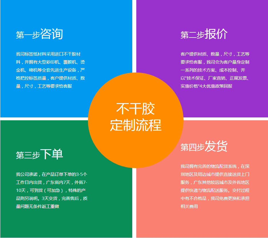 易碎标签定单流程
